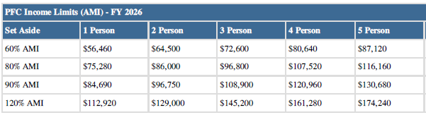 Affordable Housing Program Image 1 Affordable Housing Program Image 1